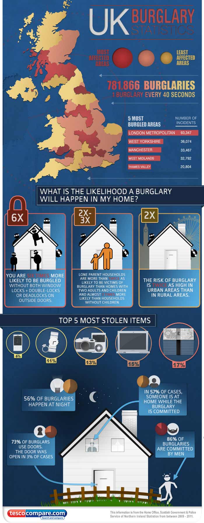 Burglary Statistics Locksmith in Caerphilly